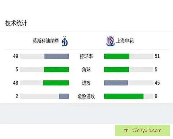 莫斯科迪纳摩点球胜上海申花晋级